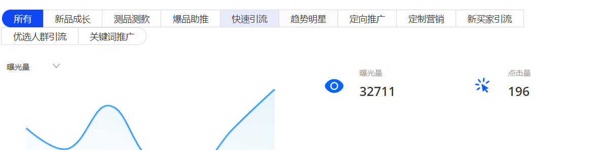 外贸直通车P4P日常操作