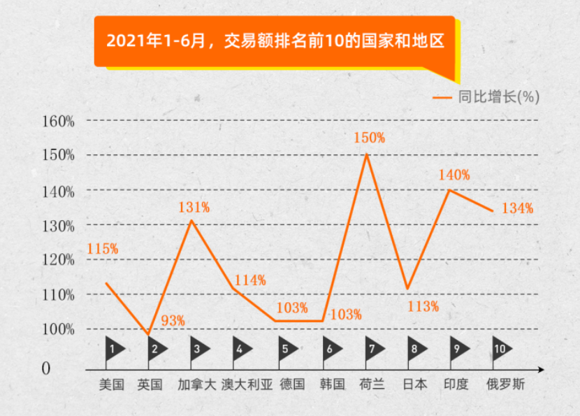 国际站运营日常需要做哪些工作